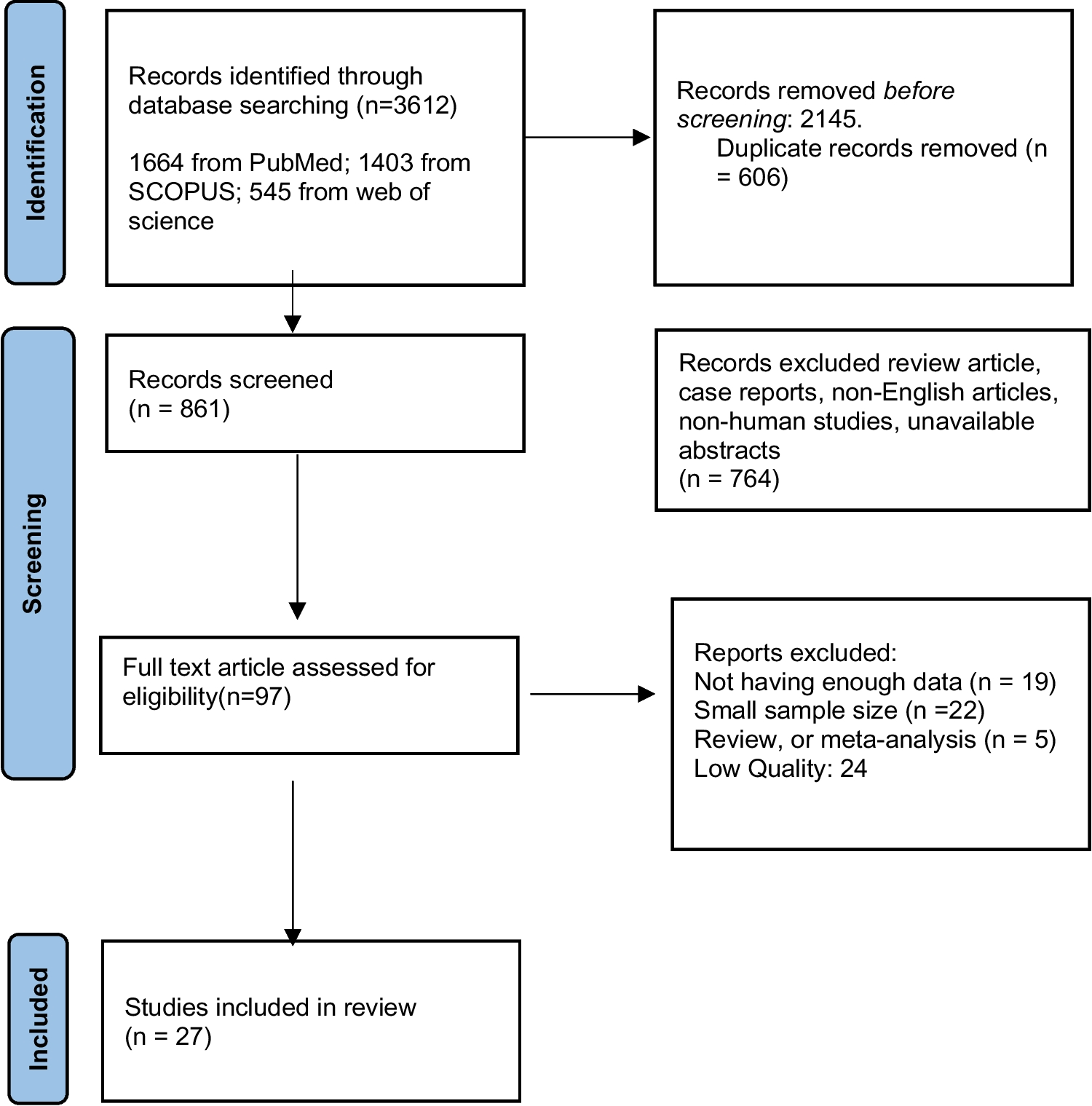 Diagnostic utility of whole-body computed tomography/pan-scan in trauma: a systematic review and meta-analysis study