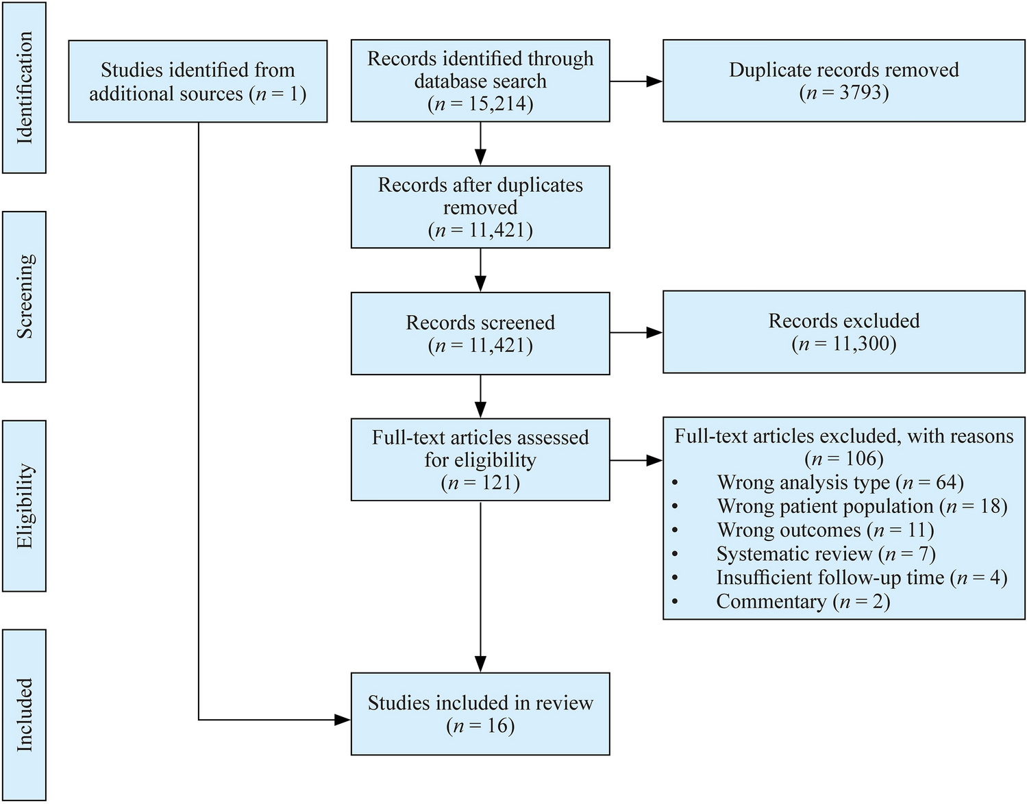 Risk factors for long COVID in children and adolescents: a systematic review and meta-analysis