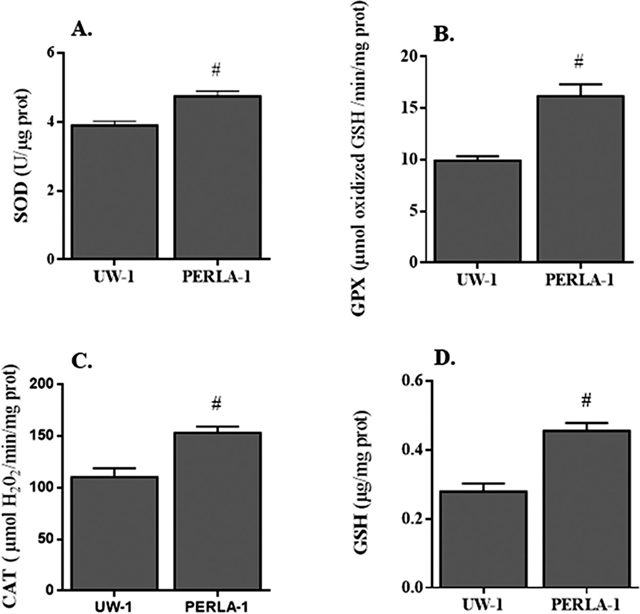 Effect of PERLA®, a new cold-storage solution, on oxidative stress injury and early graft function in rat kidney transplantation model