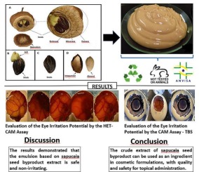 Development of natural cosmetic emulsion using the by-product of Lecythis pisonis seed