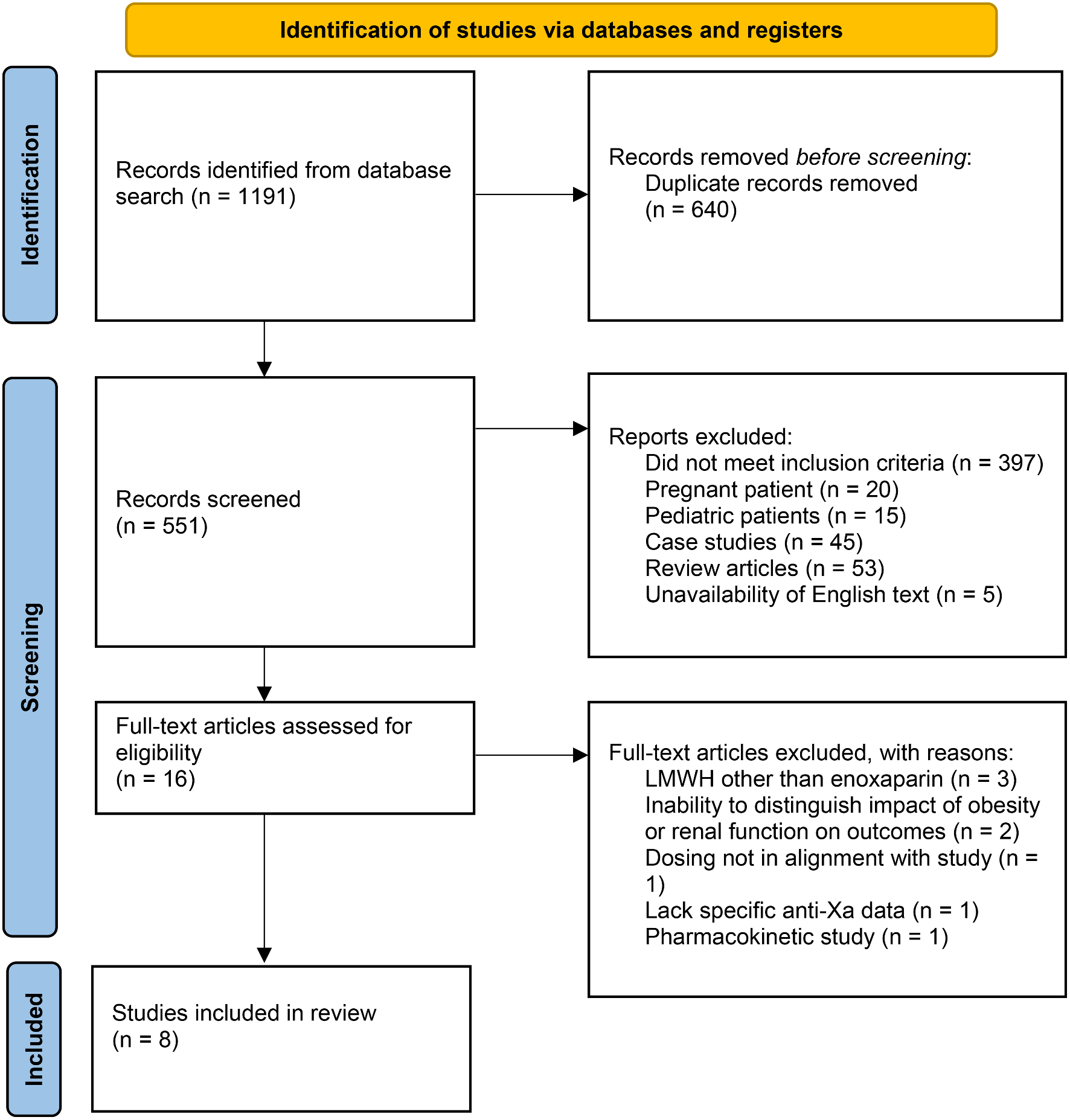 A systematic review of therapeutic enoxaparin dosing in obesity