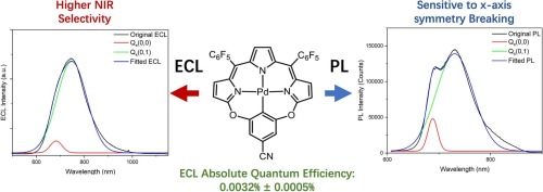 Spectroscopy and absolute quantum efficiency of near-infrared electrochemiluminescence for a macrocyclic palladium complex
