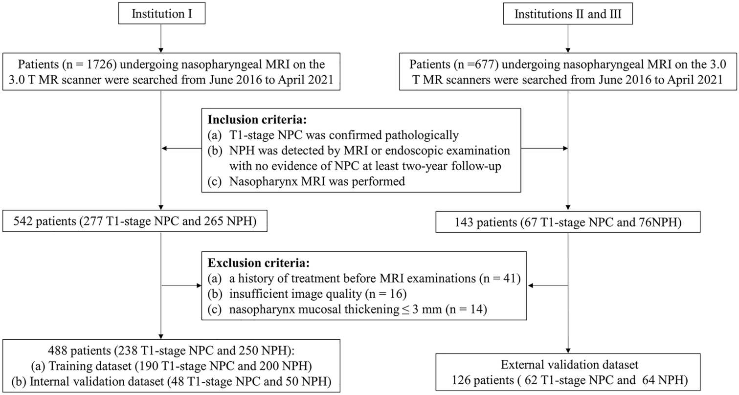 Magnetic resonance imaging based on radiomics for differentiating T1-category nasopharyngeal carcinoma from nasopharyngeal lymphoid hyperplasia: a multicenter study