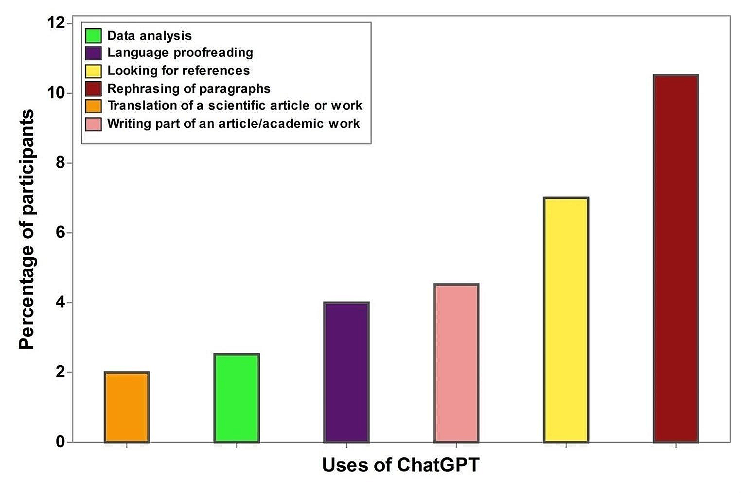 Knowledge, Perceptions and Attitude of Researchers Towards Using ChatGPT in Research