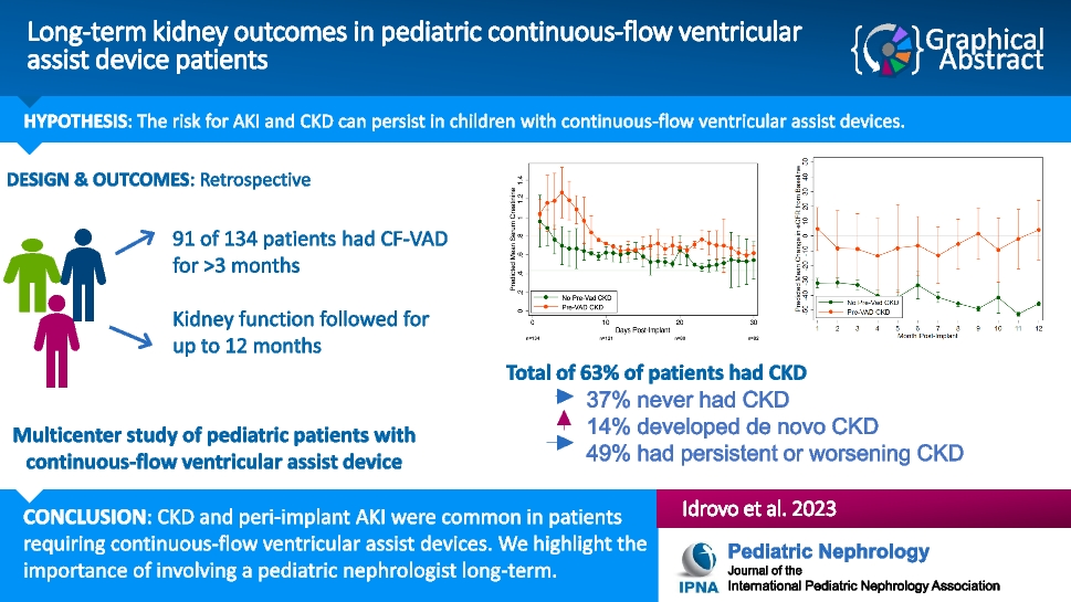 Long-term kidney outcomes in pediatric continuous-flow ventricular assist device patients
