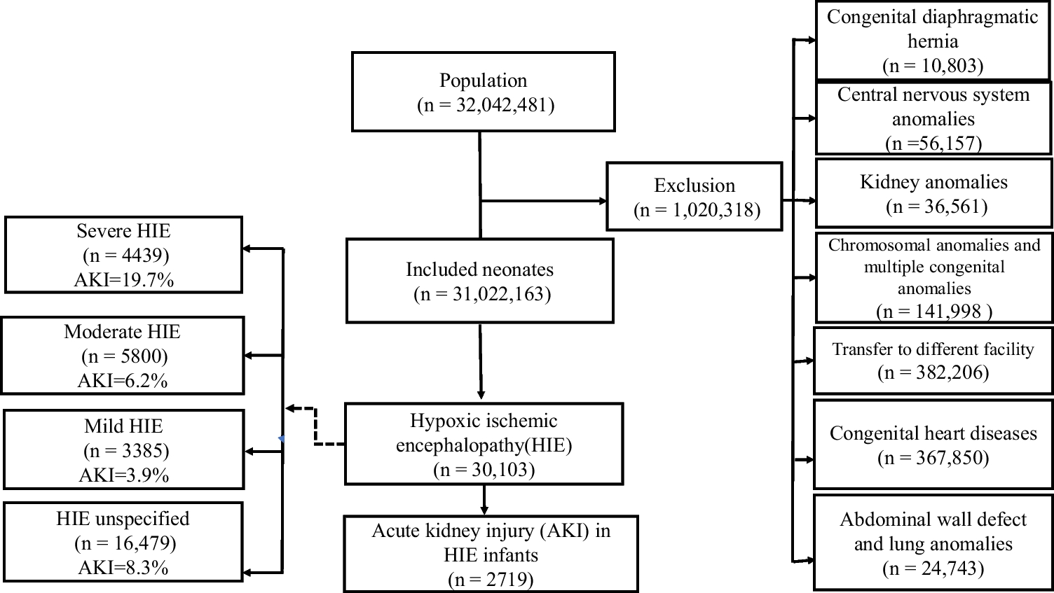 Acute kidney injury in infants with hypoxic-ischemic encephalopathy