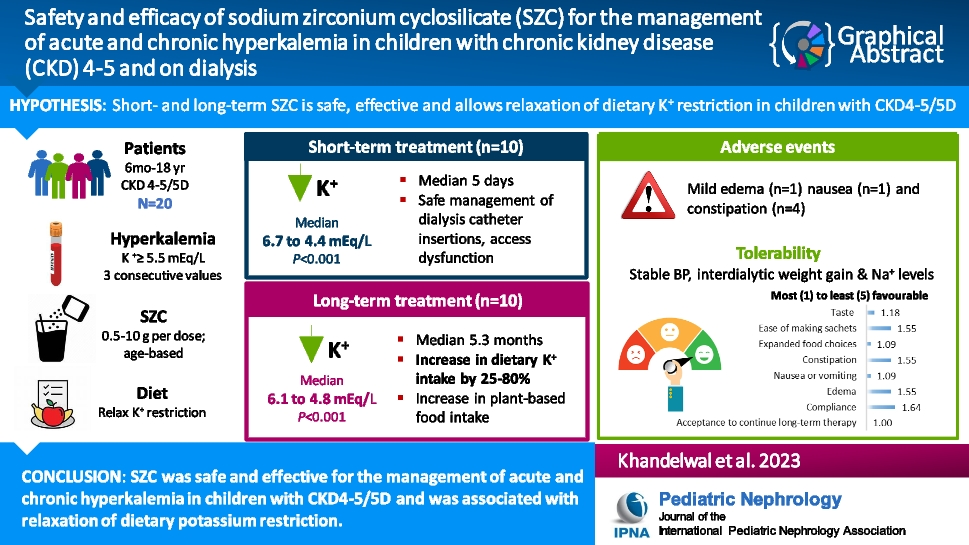 Safety and efficacy of sodium zirconium cyclosilicate for the management of acute and chronic hyperkalemia in children with chronic kidney disease 4–5 and on dialysis