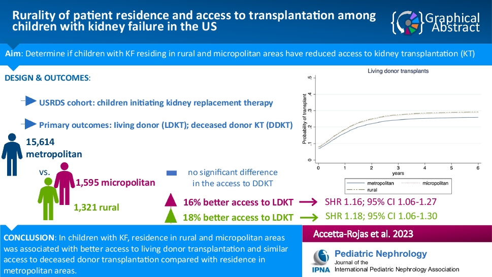 Rurality of patient residence and access to transplantation among children with kidney failure in the United States