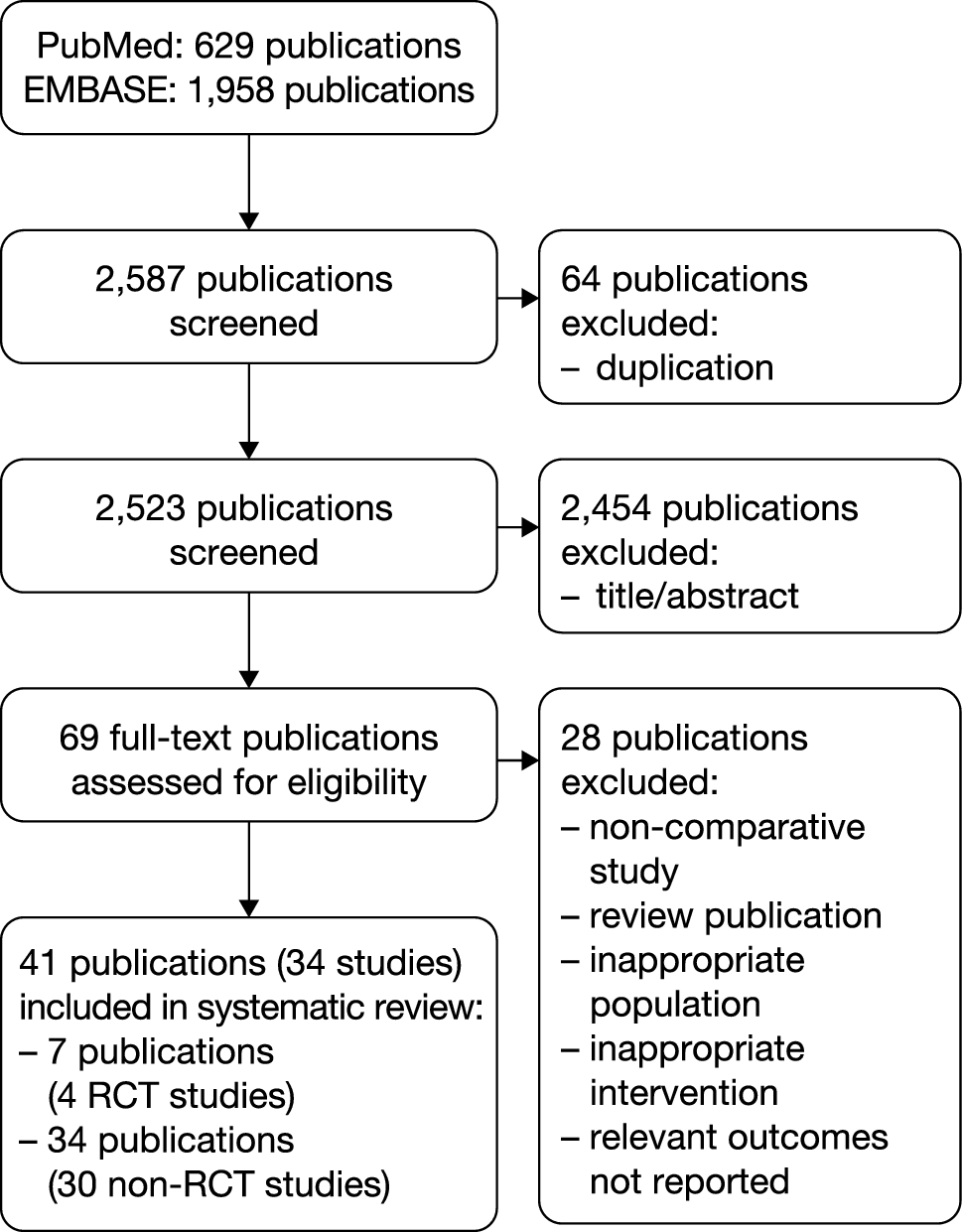 Survival Benefit of Myeloablative Therapy with Autologous Stem Cell Transplantation in High-Risk Neuroblastoma: A Systematic Literature Review