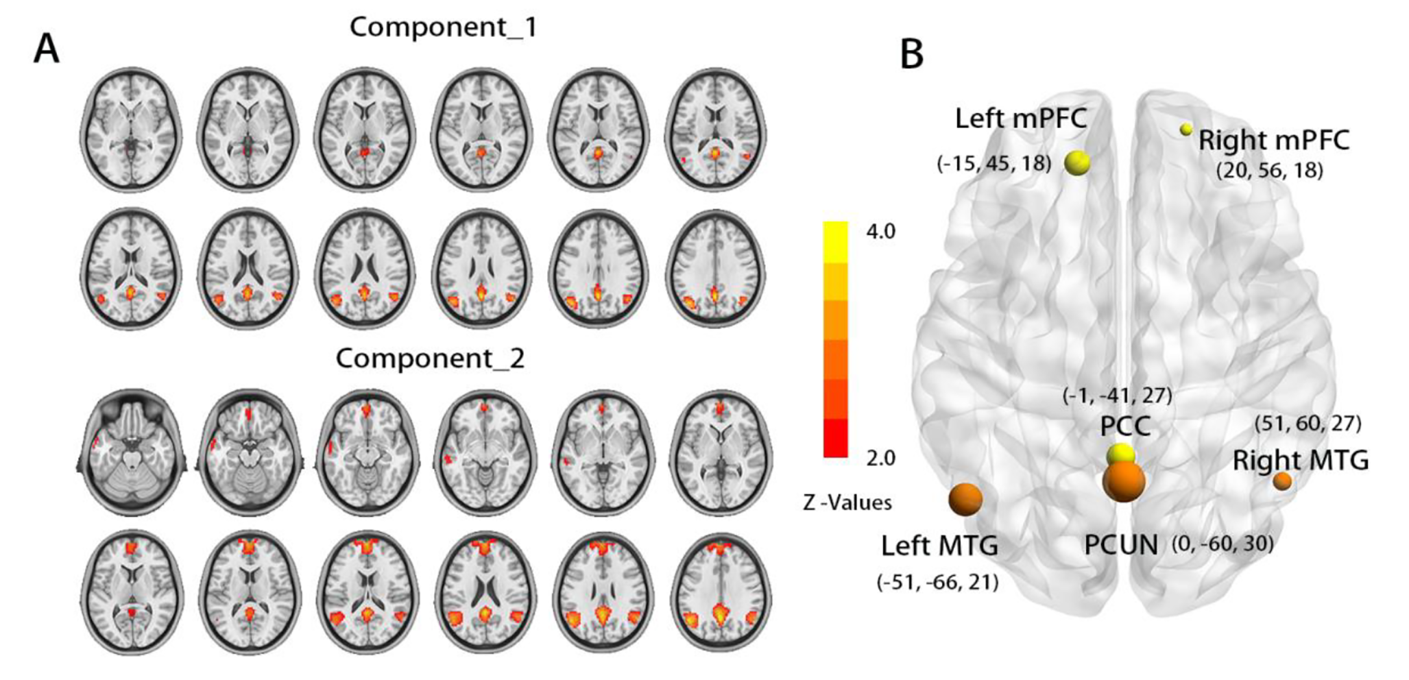 Neuroticism and openness exhibit an anti-correlation pattern to dissociable default mode network: using resting connectivity and structural equation modeling analysis
