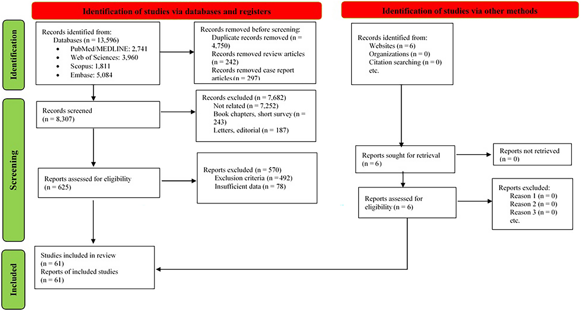 The Prognostic Importance of Ki-67 in Gastrointestinal Carcinomas: A Meta-analysis and Multi-omics Approach