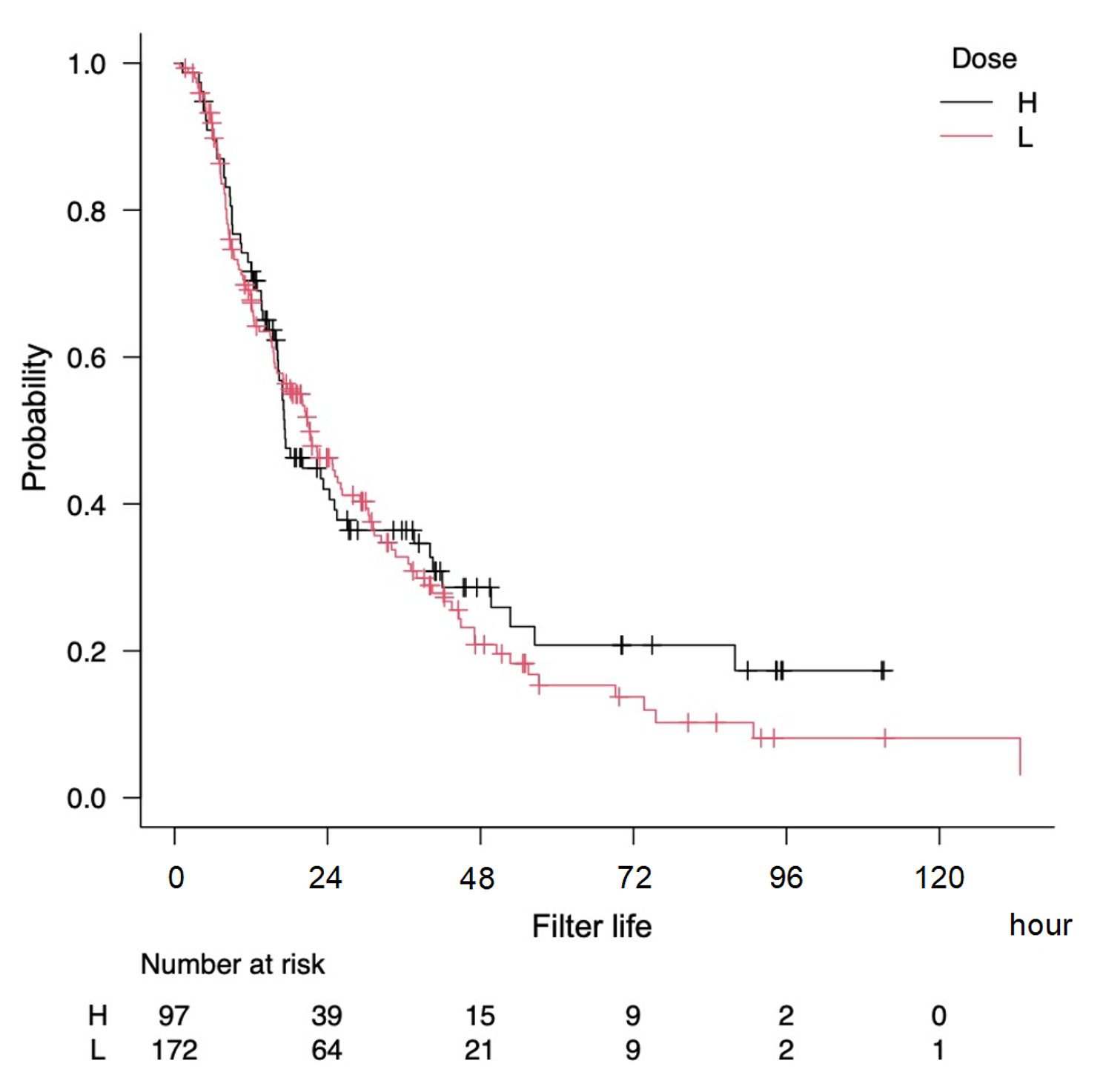 Dose of nafamostat mesylate during continuous kidney replacement therapy in critically ill patients: a two-centre observational study