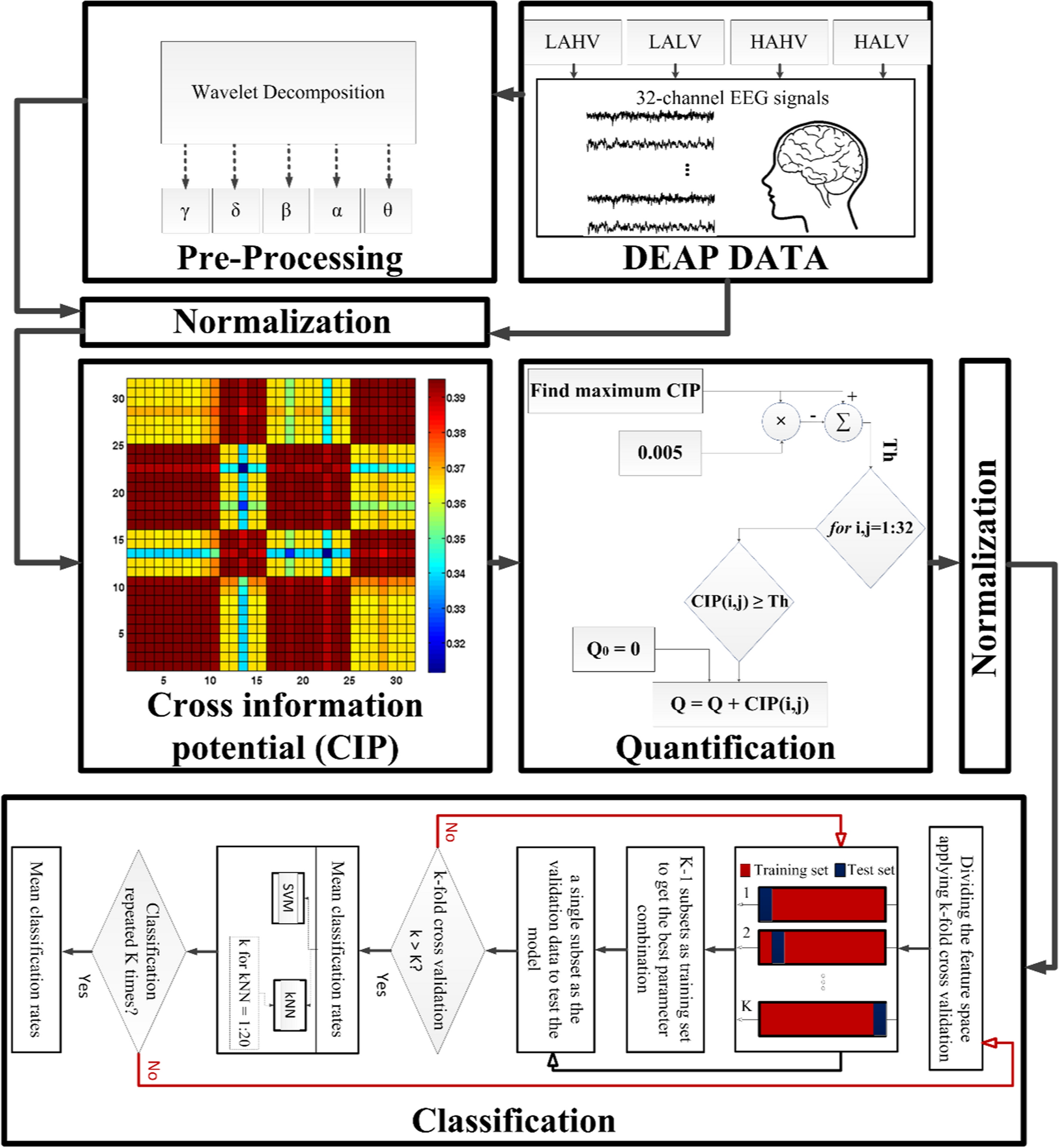 EEG emotion recognition based on an innovative information potential index
