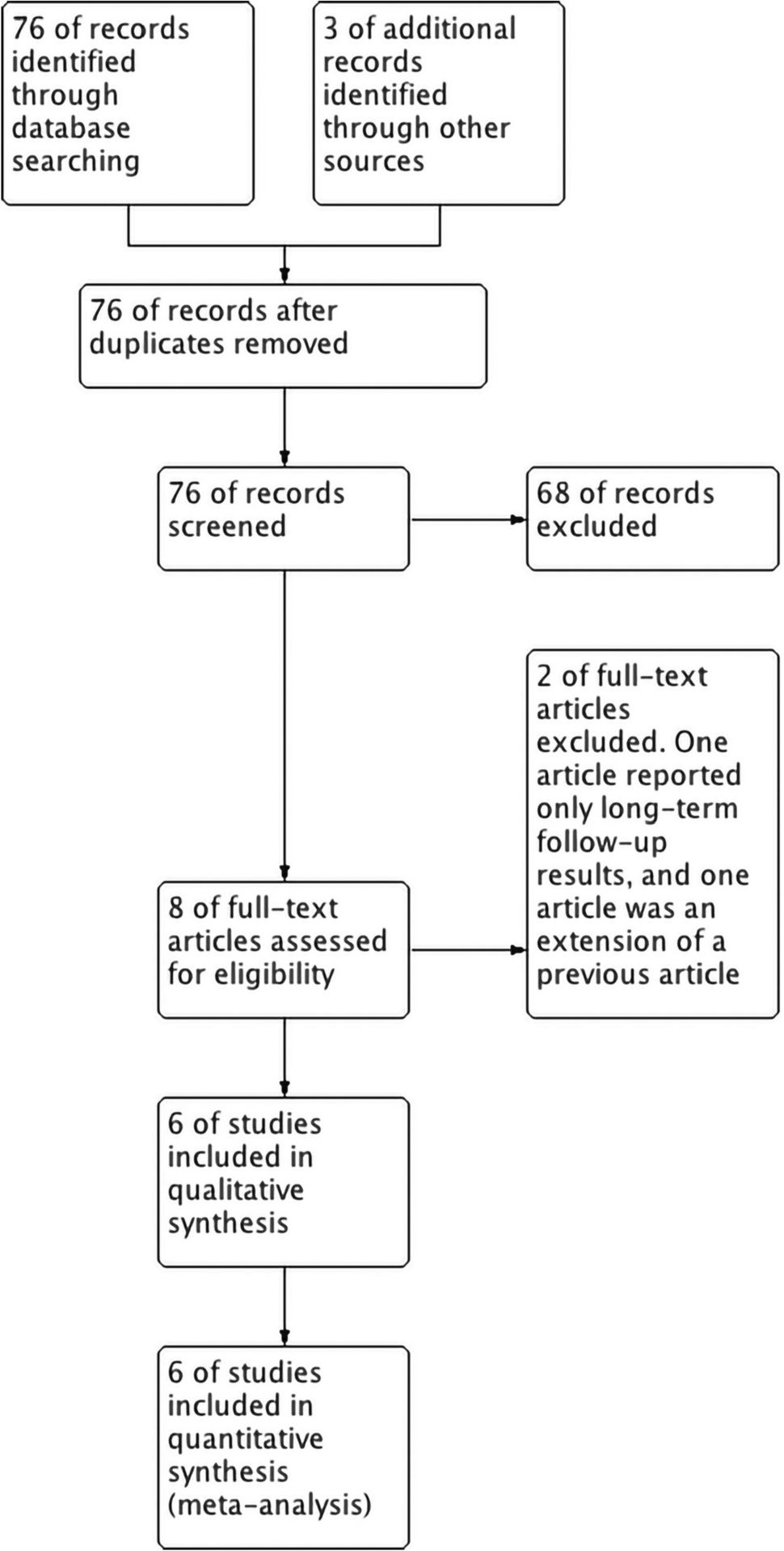 Hand-Assisted Laparoscopic Surgery Versus Open Surgery in Patients Needed Total Colectomy: A Meta-analysis