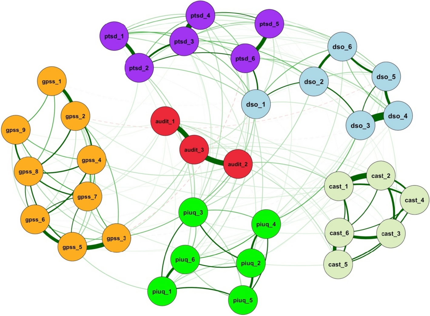 Unraveling the Link Between Complex Post-traumatic Stress Symptoms and Addictive Behaviors in Adolescents: A Network Analysis