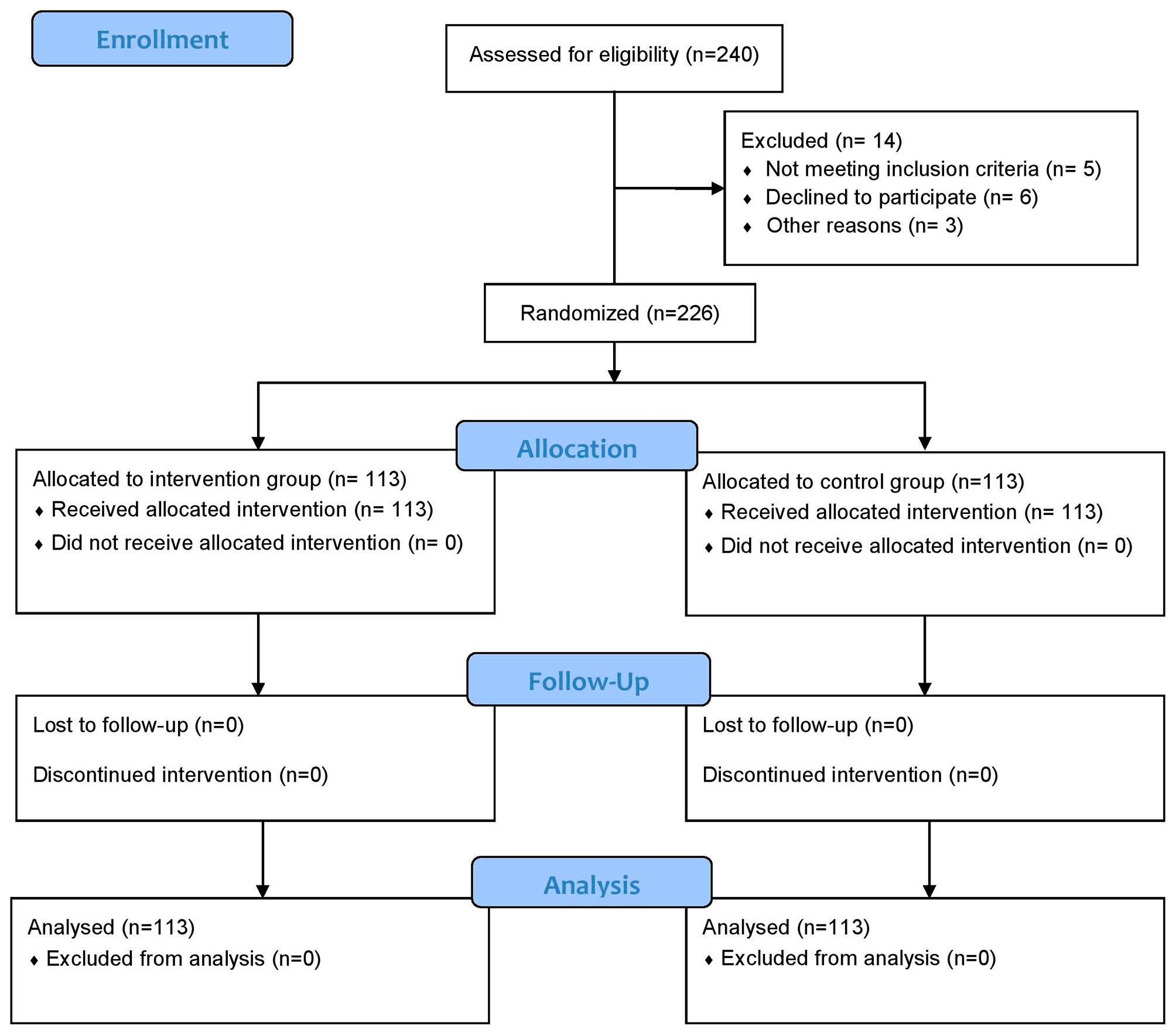 Effect of nutrition education intervention on nutrition knowledge, attitude, and diet quality among school-going adolescents: a quasi-experimental study