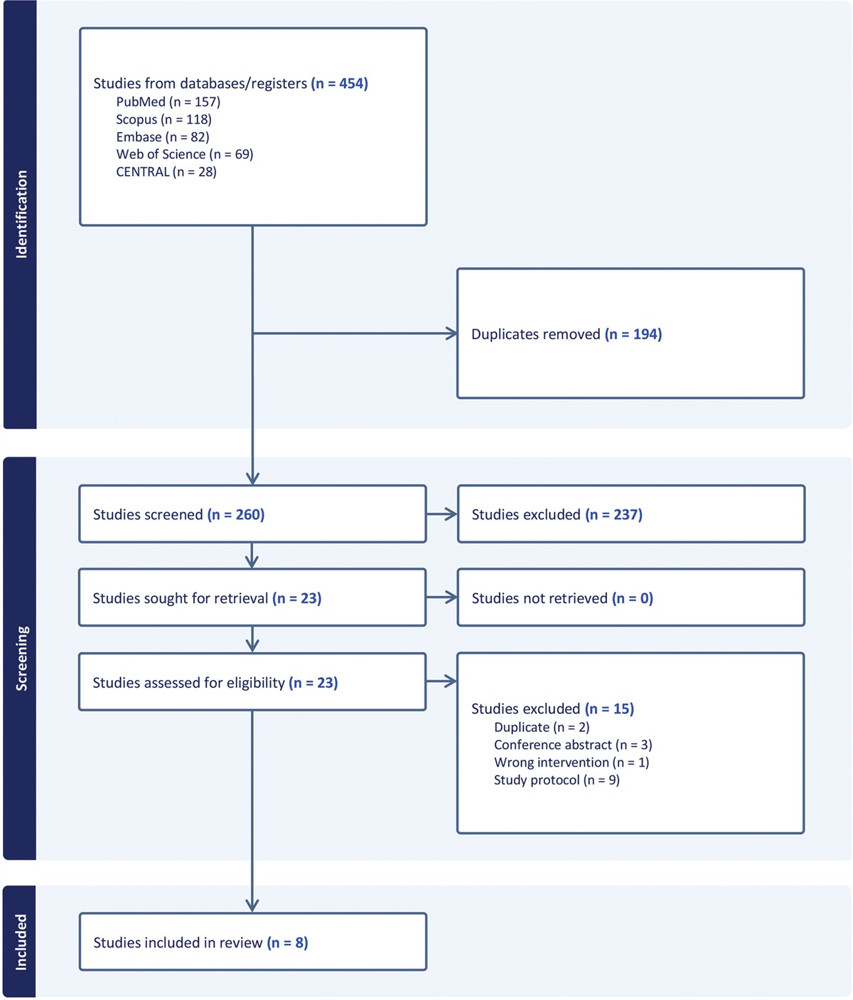 Intermittent fasting regimens for metabolic dysfunction-associated steatotic liver disease: a systematic review and network meta-analysis of randomized controlled trials