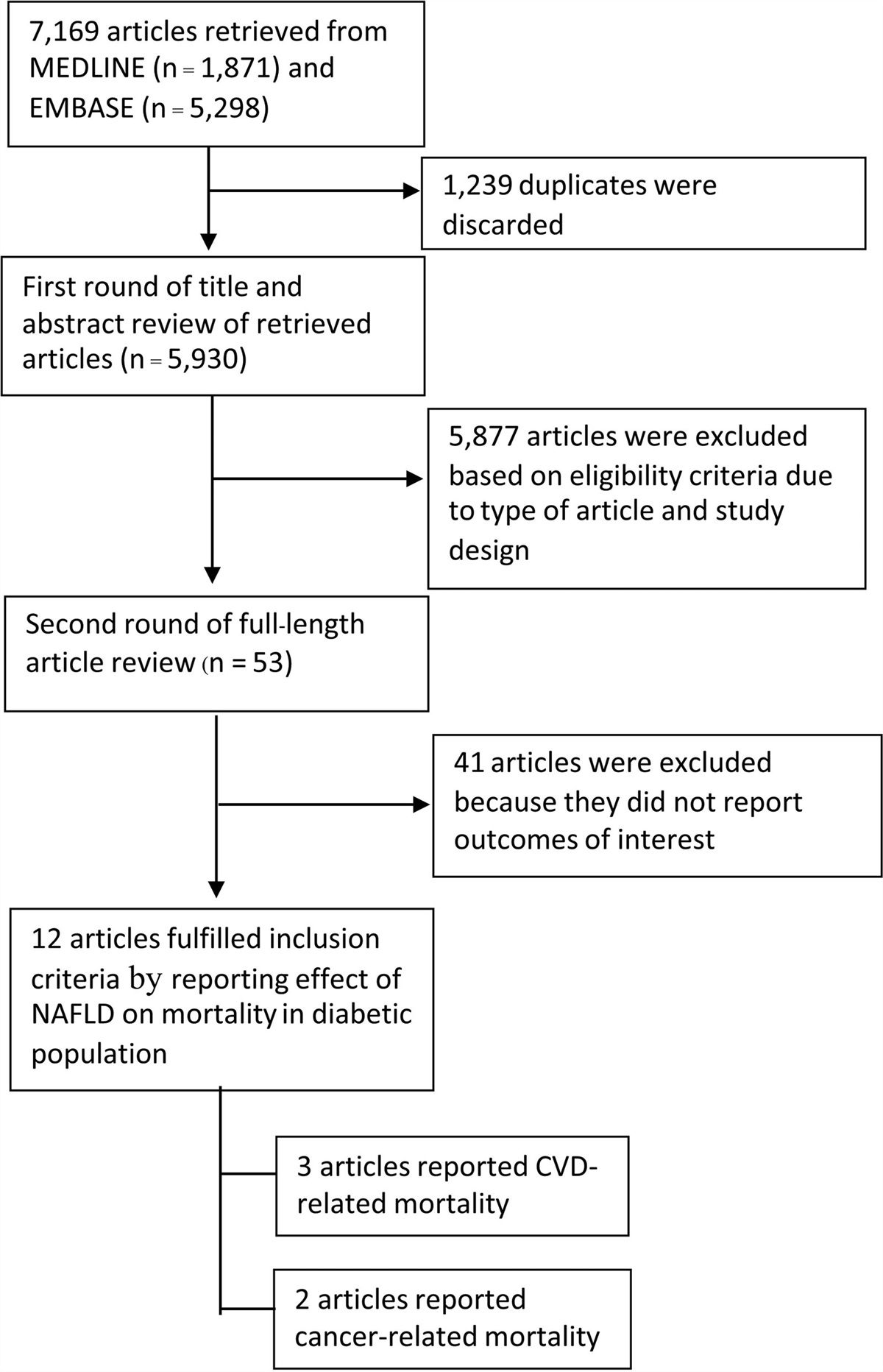 Metabolic dysfunction-associated steatotic liver disease and the risk of mortality in individuals with type 2 diabetes: a systematic review and meta-analysis