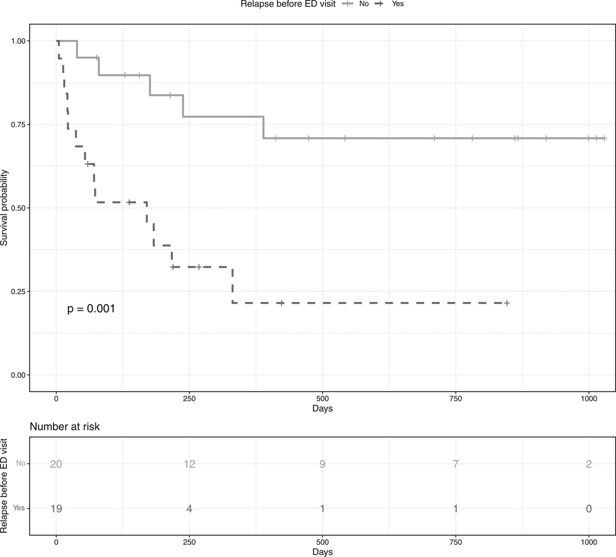 Emergency department visits after chimeric antigen receptor T cell therapy: a retrospective observational study