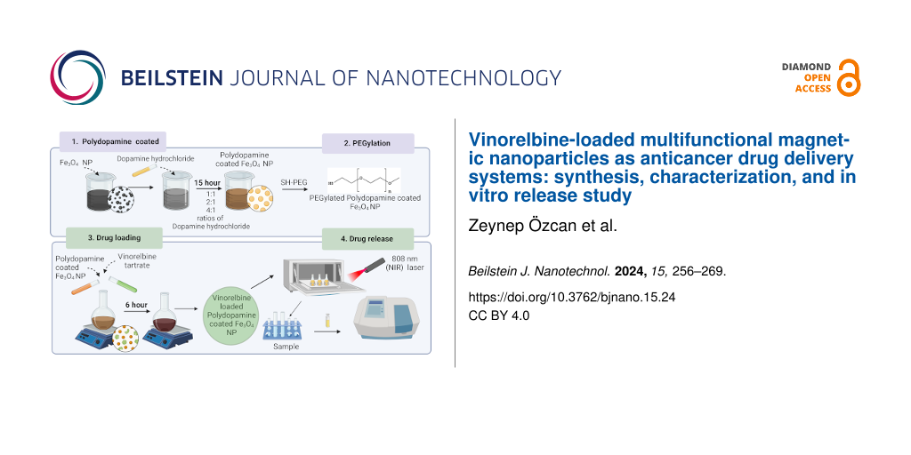 Vinorelbine-loaded multifunctional magnetic nanoparticles as anticancer drug delivery systems: synthesis, characterization, and in vitro release study