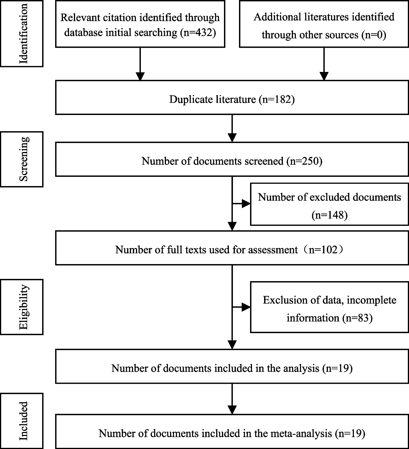 Meta-analysis of clinical efficacy of thoracoscopy and robotic surgery in the treatment of mediastinal tumors