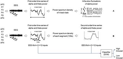 Association of brain–autonomic activities and task accuracy under cognitive load: a pilot study using electroencephalogram, autonomic activity measurements, and arousal level estimated by machine learning