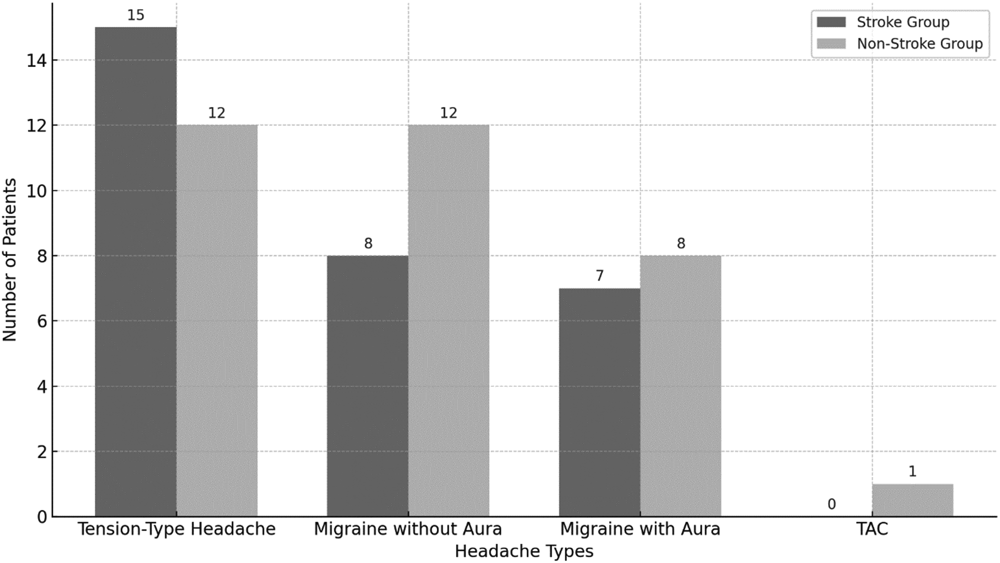 Headache patterns in patent foramen ovale patients: beyond migraine with aura