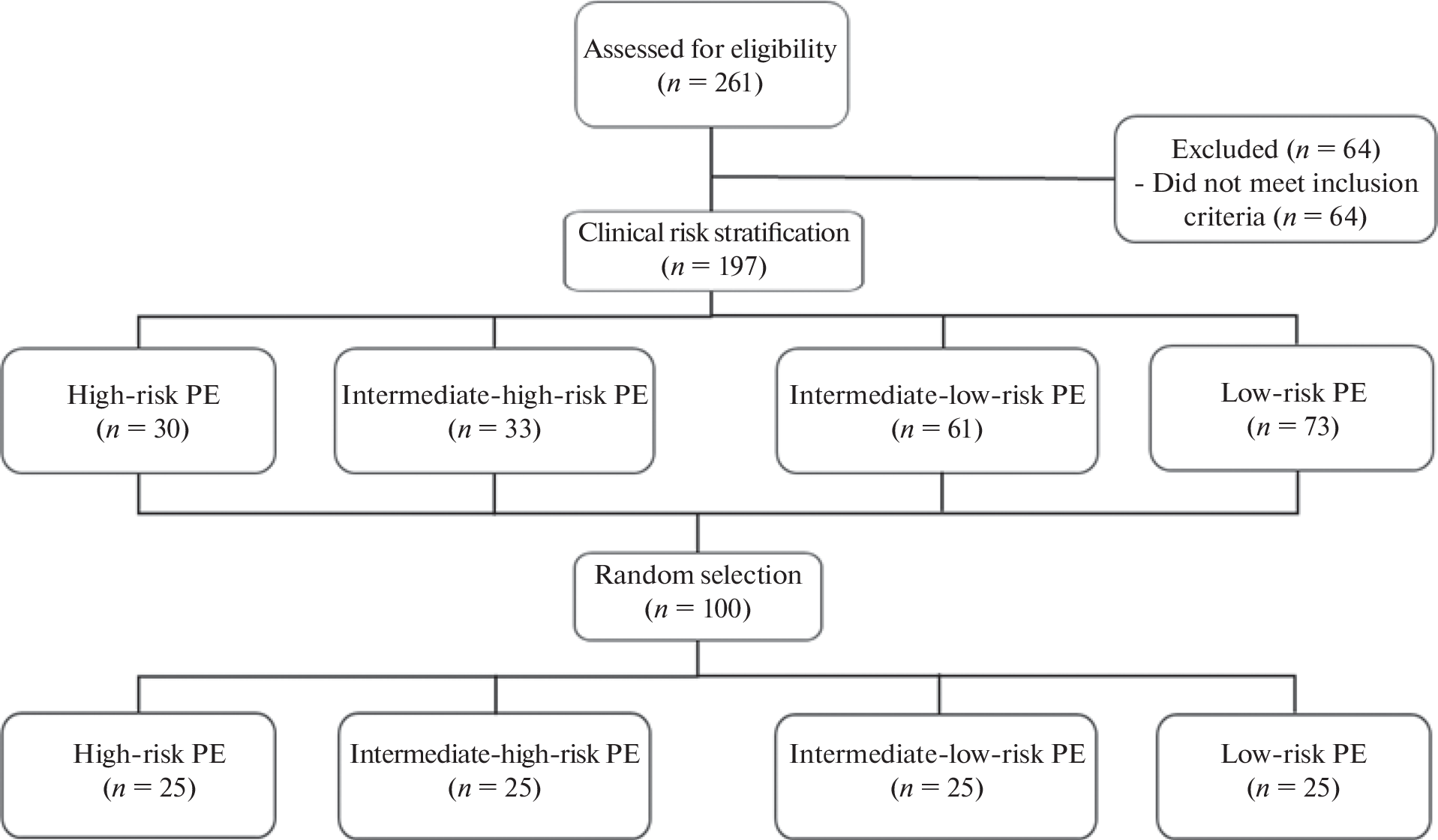 Evaluation of Lipocalin-2 and -10 Levels at Time of Diagnosis in Patients with Acute Pulmonary Embolism