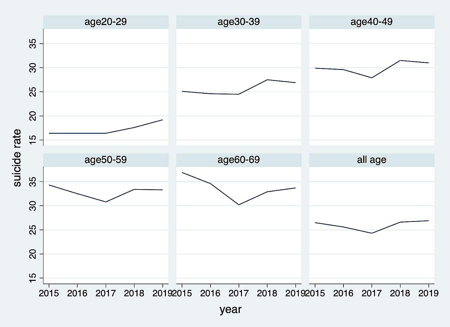 The impact of minimum wage increase on suicidal ideation in South Korea: a difference-in-differences analysis using nationally representative panel data
