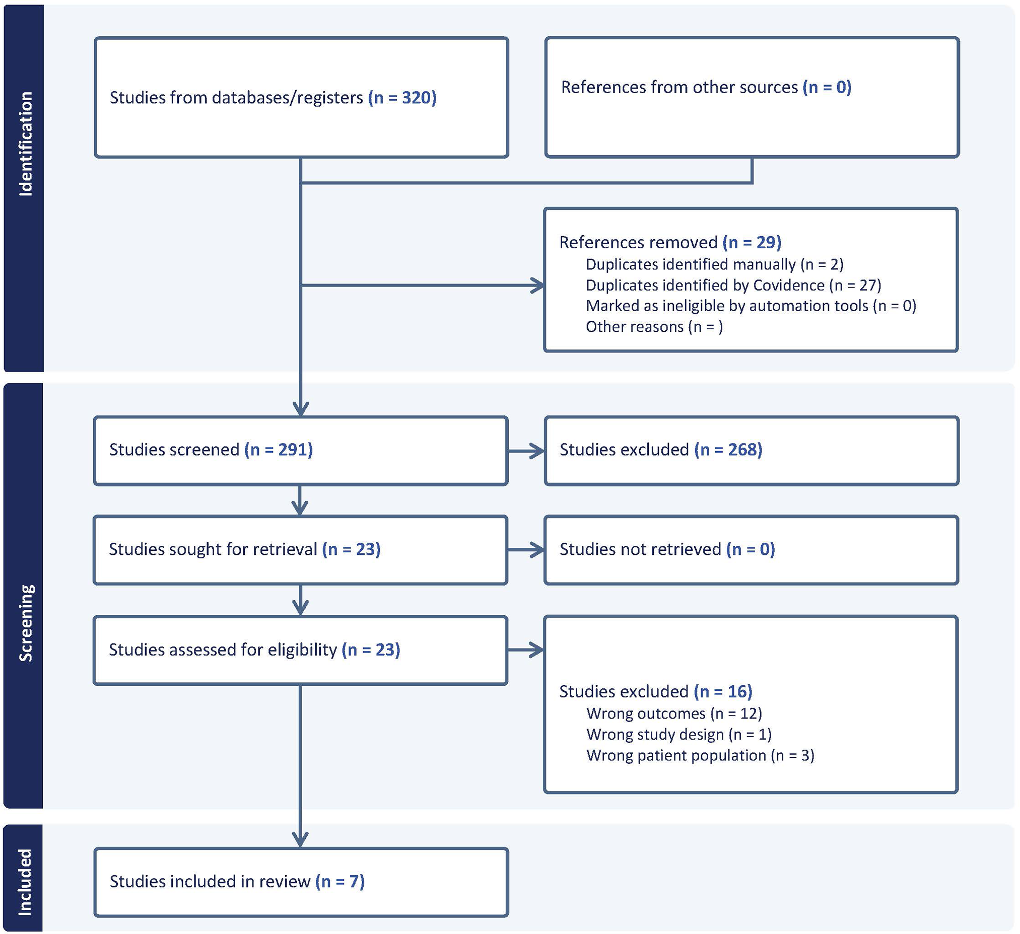 The incidence of major bleeding in adult patients with urogenital and gynecological cancer being treated with direct oral anticoagulants (DOACs): a systematic review