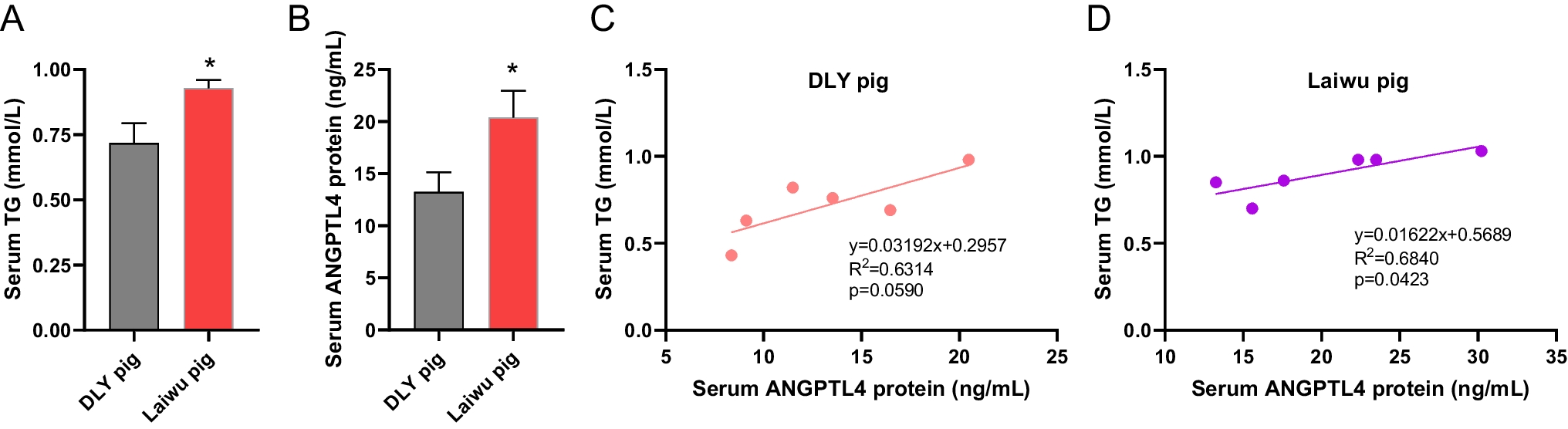 Knockdown of ANGPTL4 inhibits adipogenesis of preadipocyte via autophagy