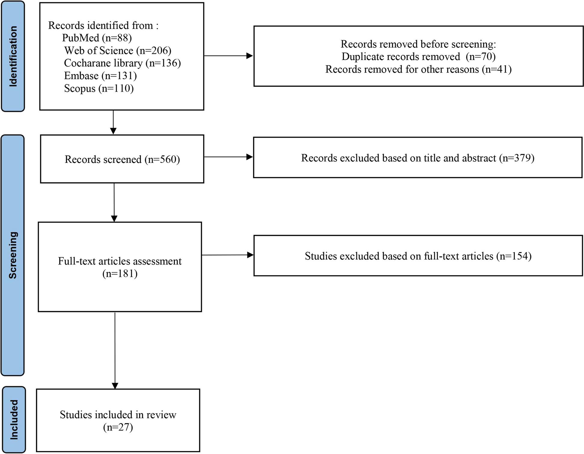 Comparative effectiveness and safety of DOACs vs. VKAs in treatment of left ventricular thrombus- a meta-analysis update