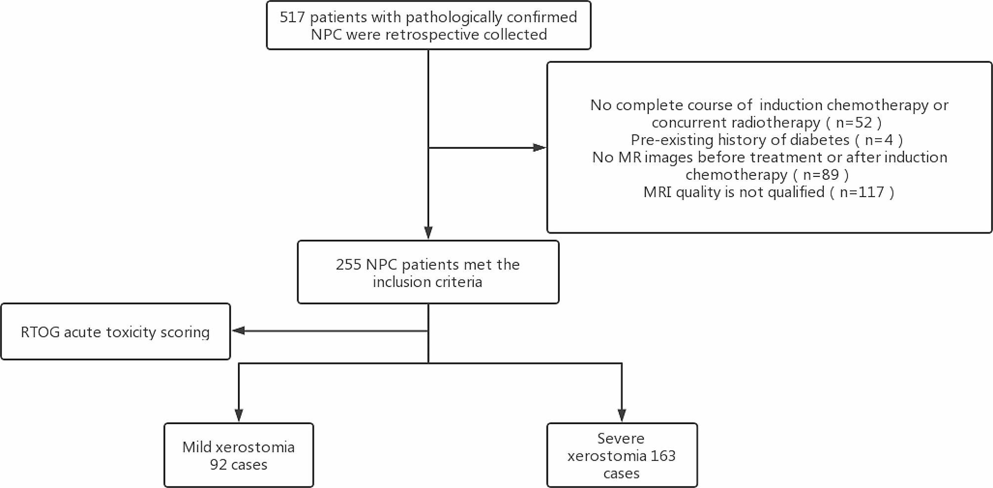 Predictive value of delta radiomics in xerostomia after chemoradiotherapy in patients with stage III-IV nasopharyngeal carcinoma