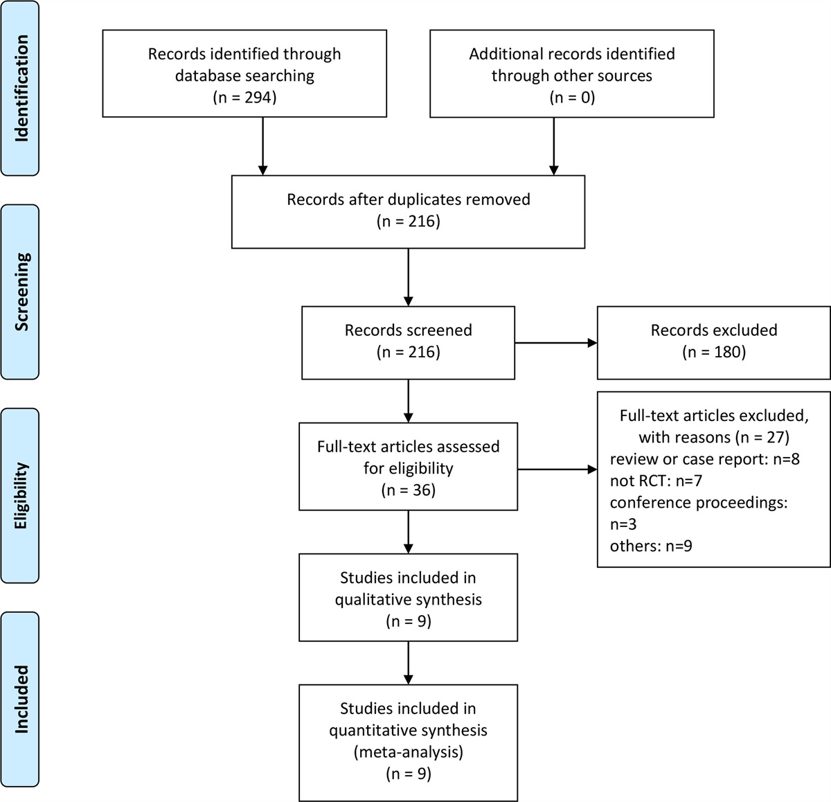 Efficacy and Safety of AbobotulinumtoxinA for Treatment of Moderate-to-Severe Glabellar Lines: A Meta-Analysis