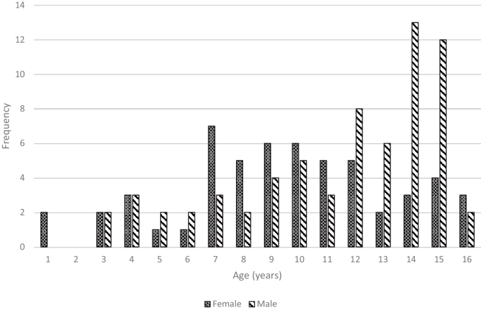 Gestational vitamin D and offspring fracture risk: do associations persist into mid adolescence?