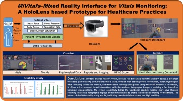 MiVitals–Mixed Reality Interface for Vitals Monitoring: A HoloLens based Prototype for Healthcare Practices