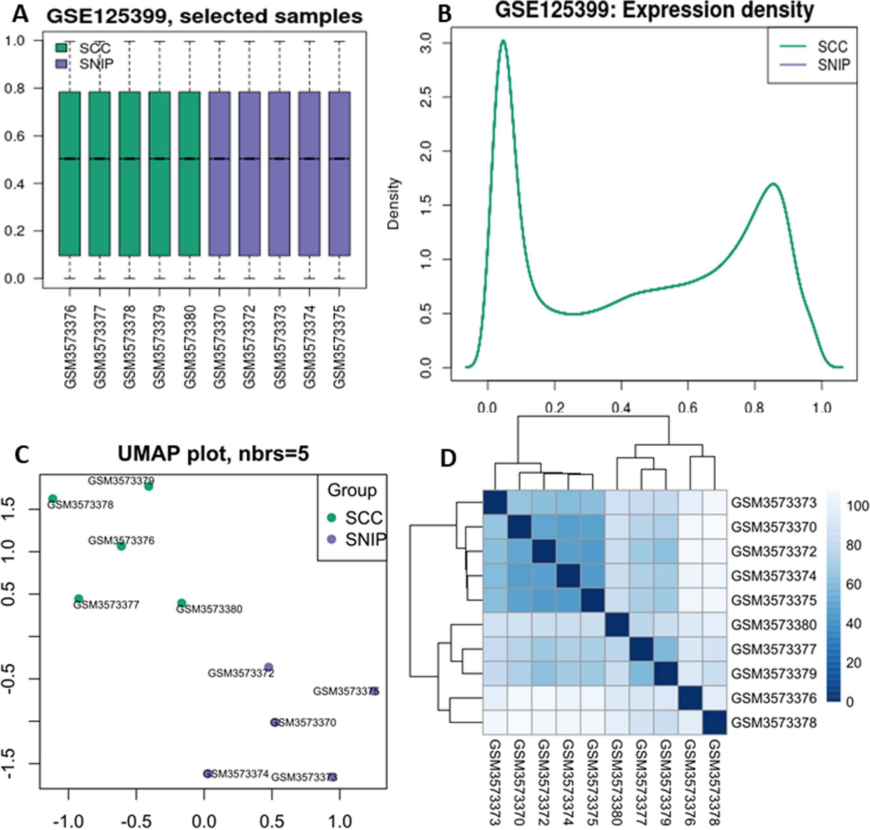 Comprehensive analysis of DNA methylation gene expression profiles in GEO dataset reveals biomarkers related to malignant transformation of sinonasal inverted papilloma