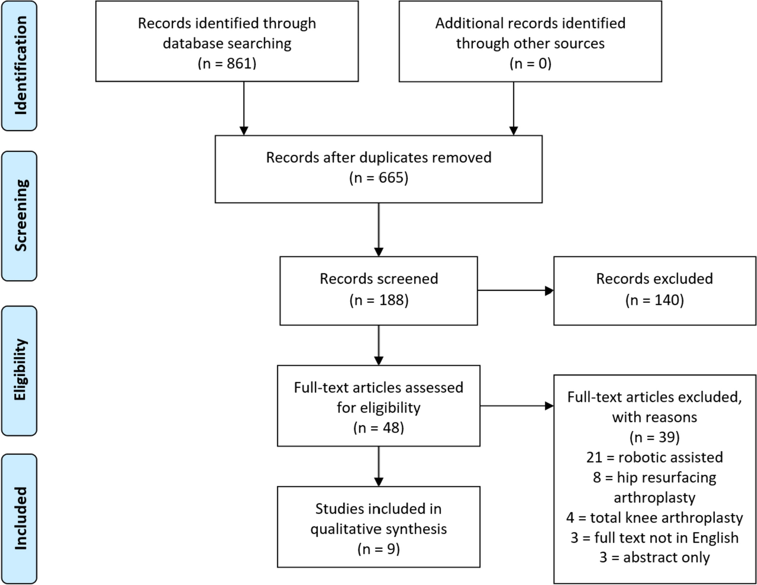 Navigating the learning curve: assessing caseload and comparing outcomes before and after the learning curve of computer-navigated total hip arthroplasty