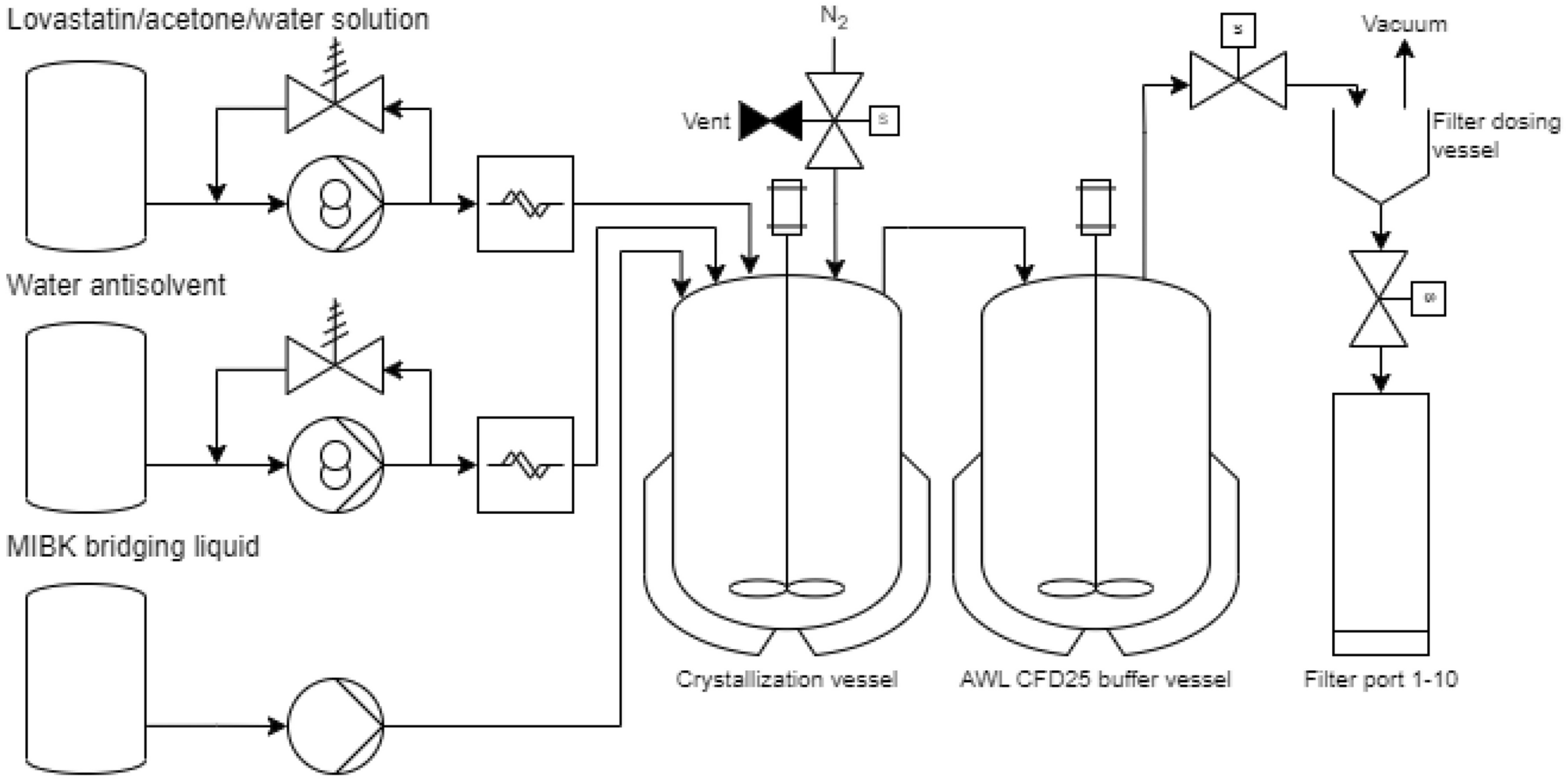 Integrated Continuous Process Design for Crystallisation, Spherical Agglomeration, and Filtration of Lovastatin