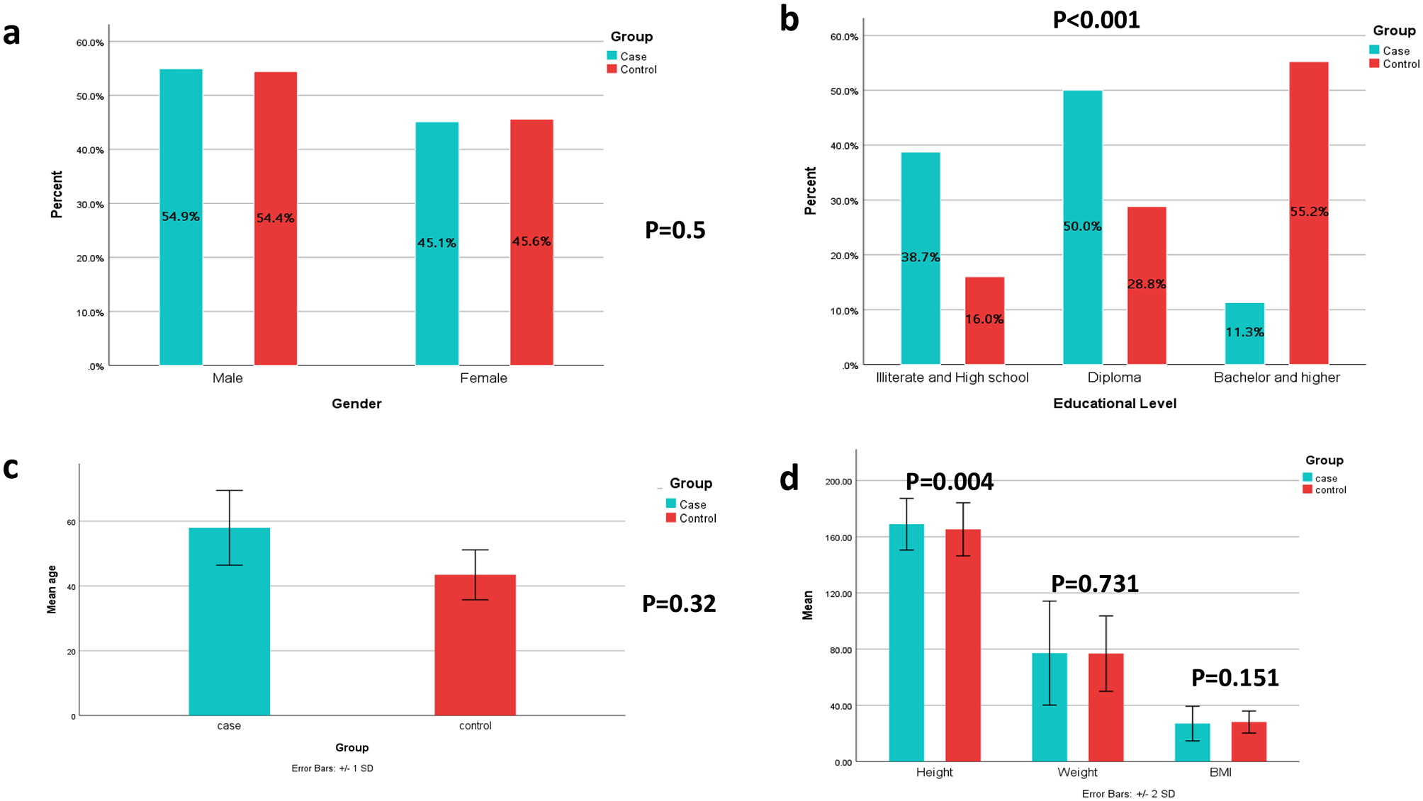 Adherence to the nordic diet is associated with anxiety, stress, and depression in recovered COVID-19 patients, a case-control study