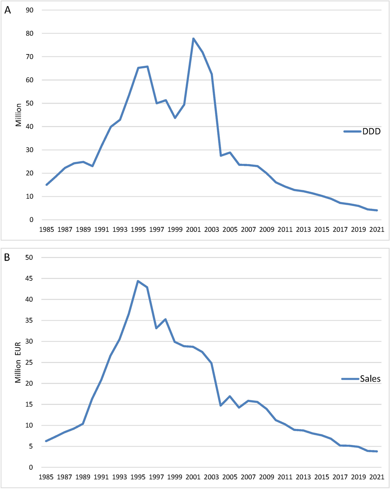 Prescriptions of homeopathic remedies at the expense of the German statutory health insurance from 1985 to 2021: scientific, legal and pharmacoeconomic analysis