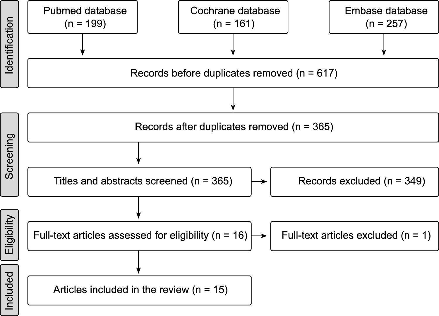 The effect of xylitol chewing gums and candies on caries occurrence in children: a systematic review with special reference to caries level at study baseline