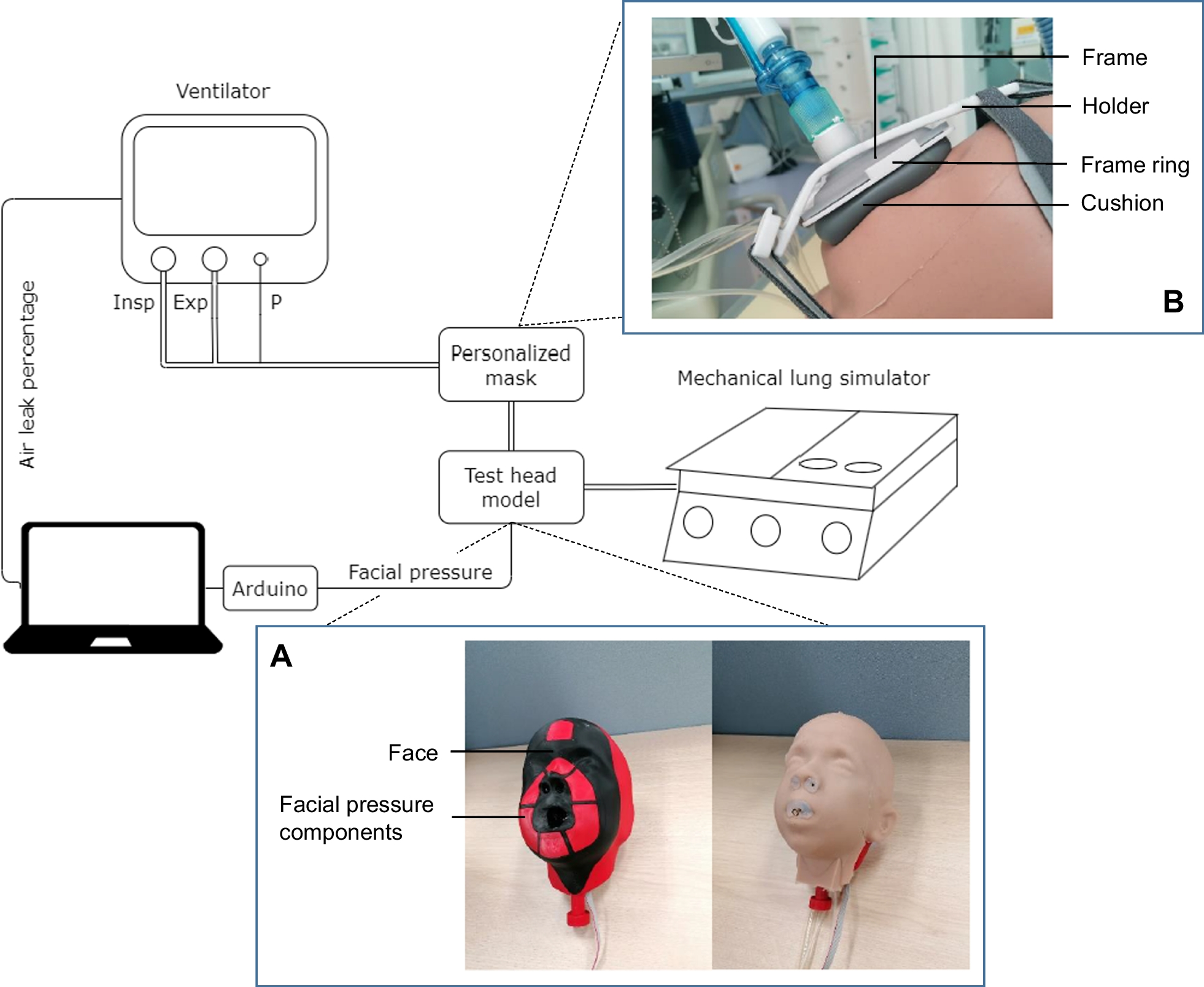 Development of personalized non-invasive ventilation masks for critically ill children: a bench study