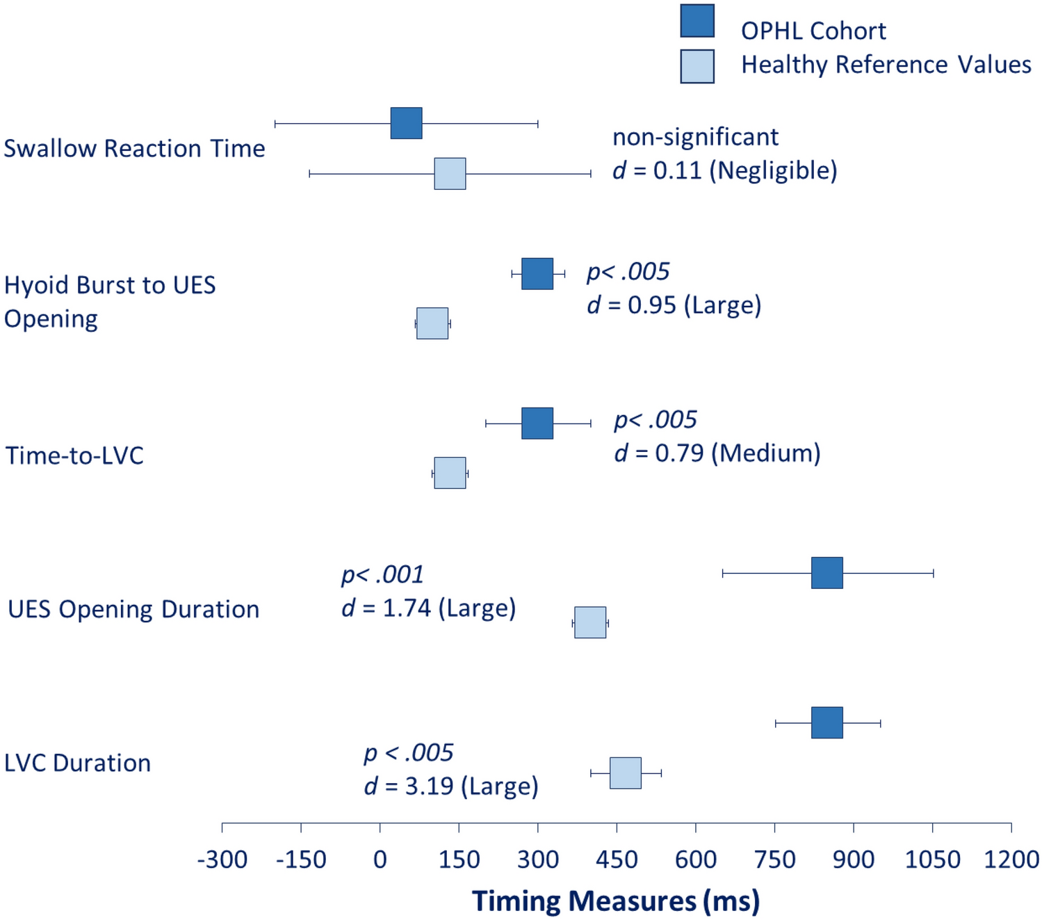 Dysphagia in Open Partial Horizontal Laryngectomy Type IIa: Quantitative Analysis of Videofluoroscopy using the ASPEKT Method