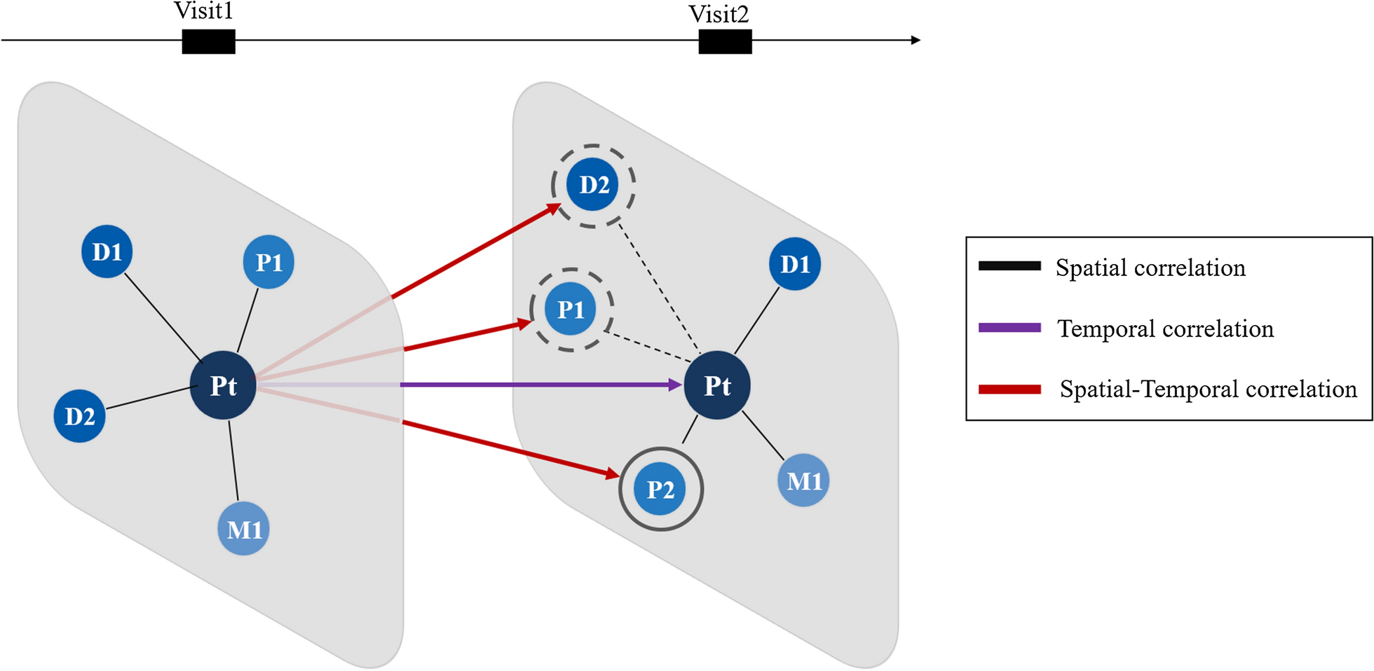 Mdpg: a novel multi-disease diagnosis prediction method based on patient knowledge graphs