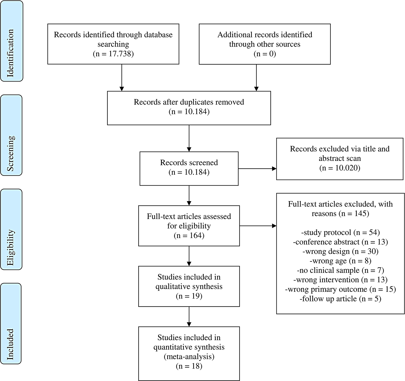 Internet- and mobile-based anxiety and depression interventions for children and adolescents: efficacy and negative effects - a systematic review and meta-analysis