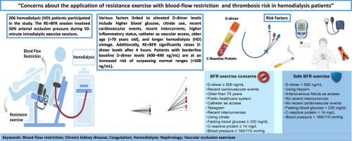 Concerns about the application of resistance exercise with blood-flow restriction and thrombosis risk in hemodialysis patients
