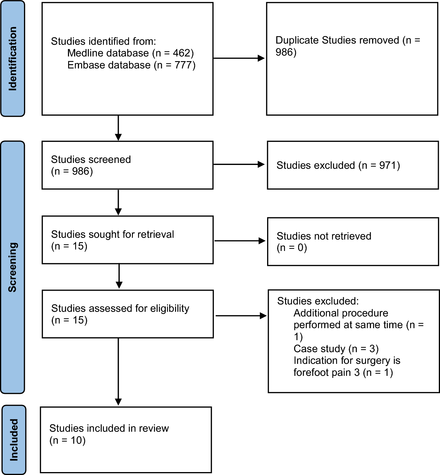 Gastrocnemius Release in the Treatment of Achilles Tendinopathy: A Systematic Review
