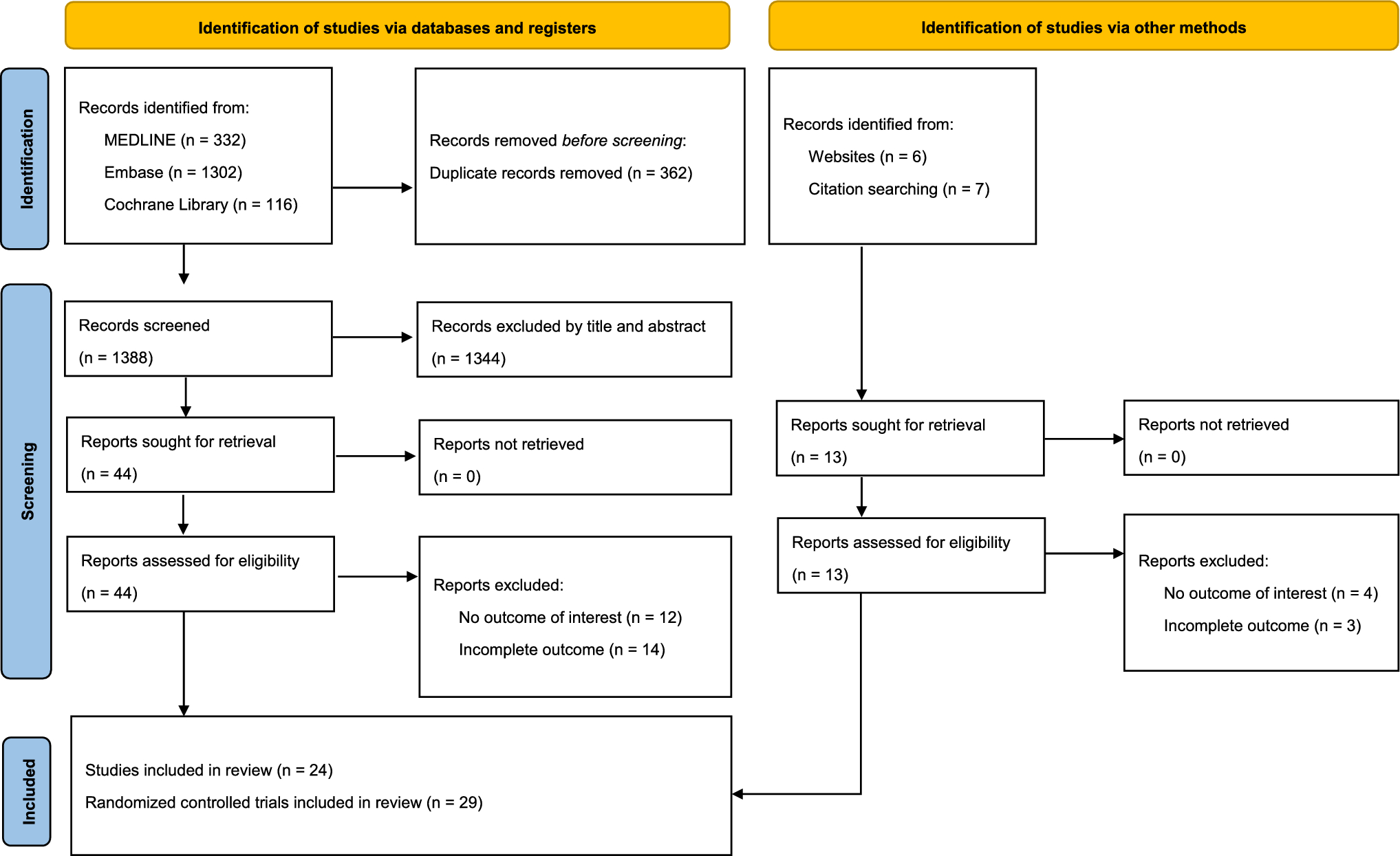 Small-Molecule Inhibitors and Biologics for Palmoplantar Psoriasis and Palmoplantar Pustulosis: A Systematic Review and Network Meta-Analysis