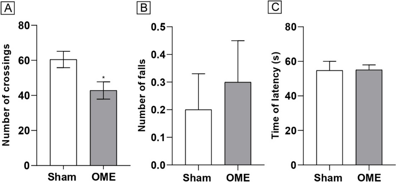 Long-term administration of omeprazole in mice: a study of behavior, inflammatory, and oxidative stress alterations with focus on central nervous system